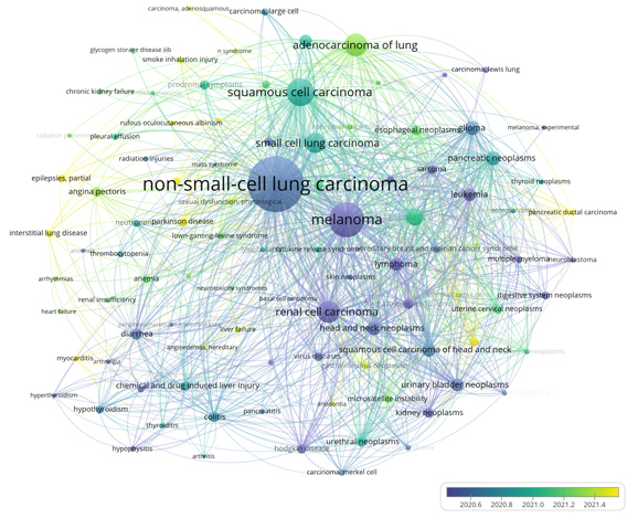 关联疾病聚类分析图A